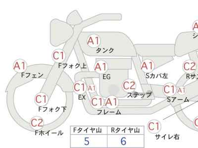 Harley-Davidson Sportster XL883R 2010