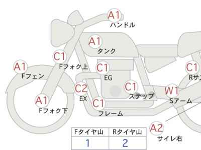Honda Rebel CMX250 2019