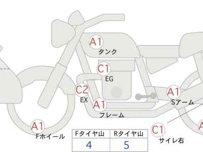 Yamaha Tracer 9 2018