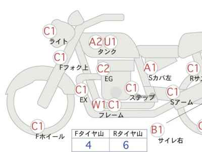 Yamaha XVS400 Drag Star 2017