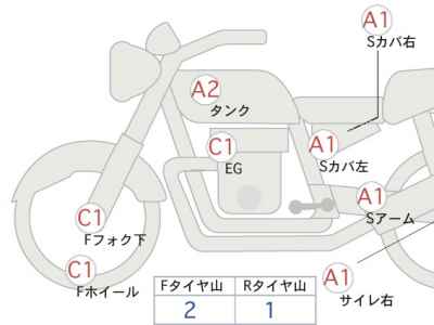 Harley-Davidson Breakout FXBRS1870 2021
