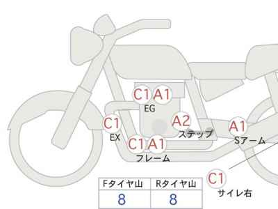 Harley-Davidson Fat Boy FLSTFB1580 2013