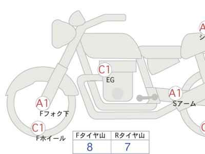 Harley-Davidson Breakout FXBR1750 2024
