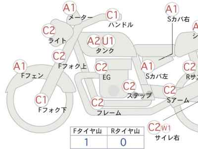 Harley-Davidson Roadster XL1200CX 2020