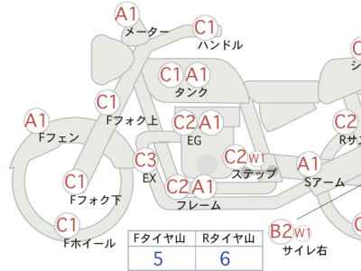 Honda Rebel CMX500 2019