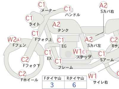 Harley-Davidson Sportster Seventy-Two XL1200V 2015