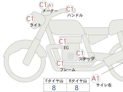 Kawasaki Z900RS 2018