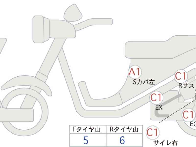Yamaha TMAX 500 2020