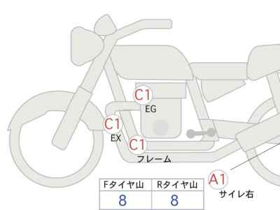 Harley-Davidson Sportster XL1200S 2022