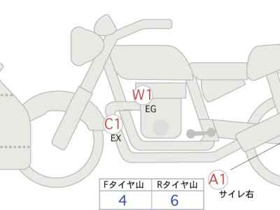 Kawasaki Ninja 1000SX 2023