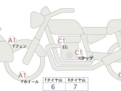 Yamaha XT250 Serow 2020