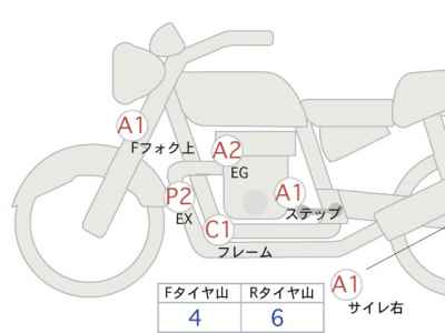Kawasaki Z900RS 2023