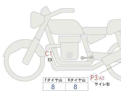 Kawasaki Eliminator 400 2024