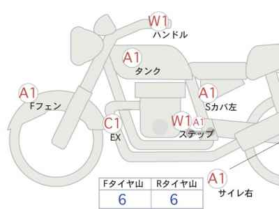 Kawasaki Z H2 SE 2023