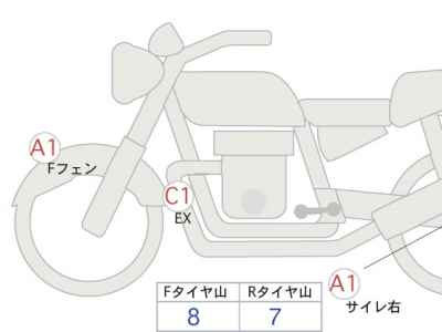 Honda CB1000 Hornet 2025