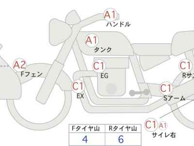 Yamaha XT250 Serow 2016