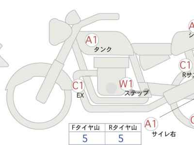 Honda Rebel S CMX250 2022