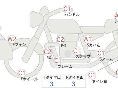 Yamaha XT250 Serow 2014