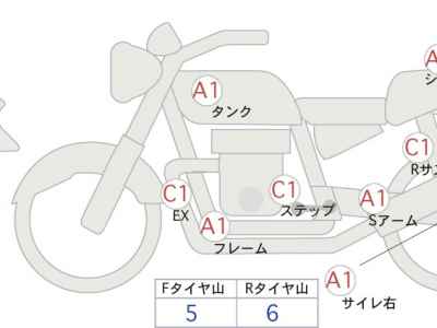 Honda Rebel S CMX250 2022