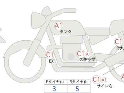 Honda Rebel S CMX250 2022