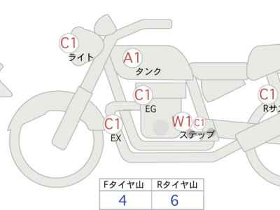 BMW R nineT Urban G/S 2022