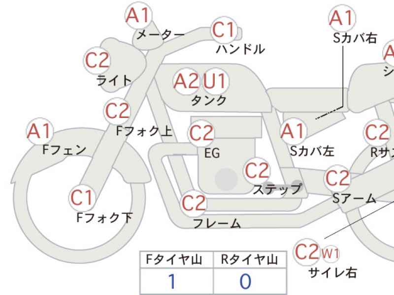 Harley-Davidson Roadster XL1200CX 2020