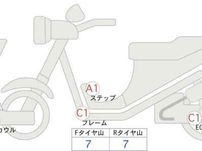 Honda X-Adv 750 2025