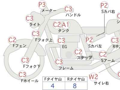 Suzuki GrassTracker Bigboy