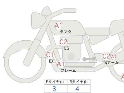 Ducati Scrambler 1100 2020
