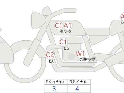 Suzuki GSX-S750 2018