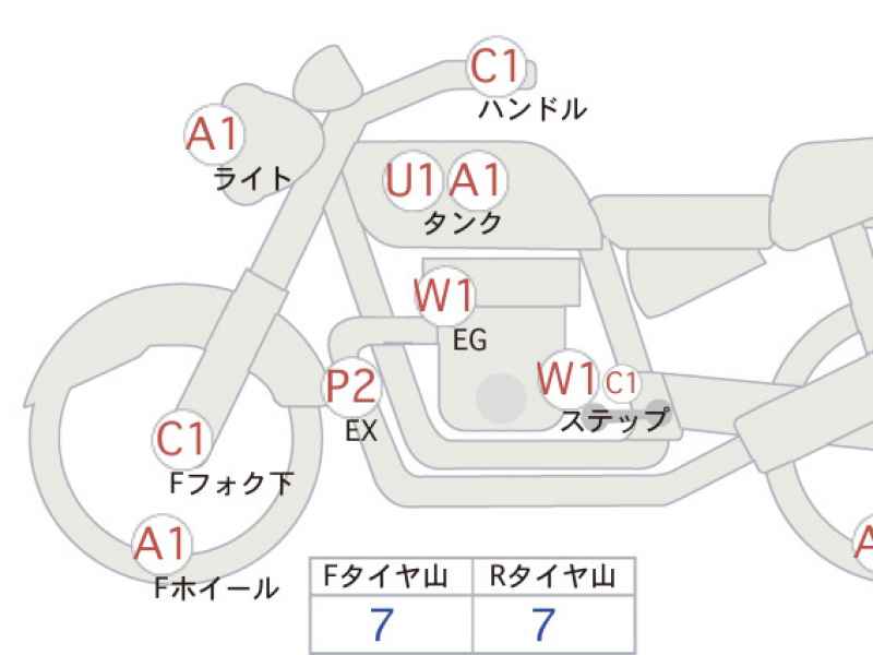 BMW R nineT Scrambler 2021