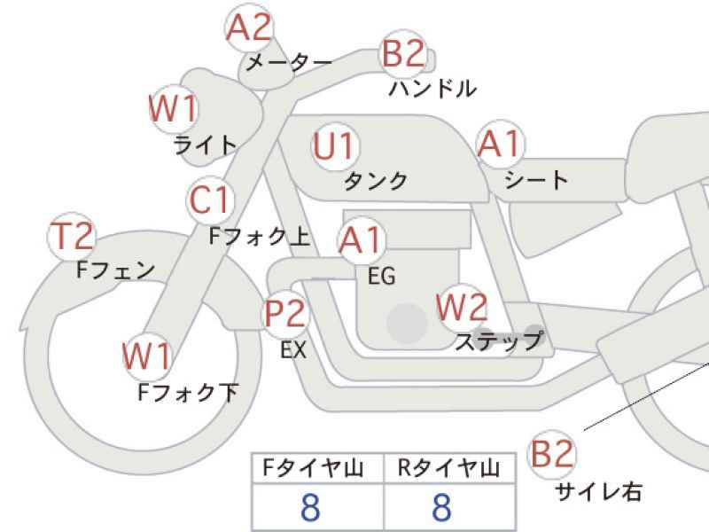 Kawasaki Eliminator 400 2024