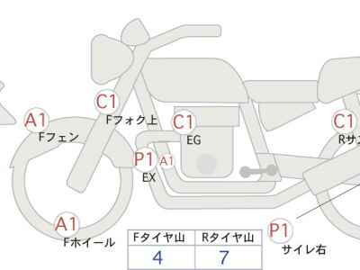 Triumph Street Cup 2017