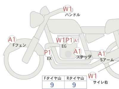 Kawasaki Z900RS 2025