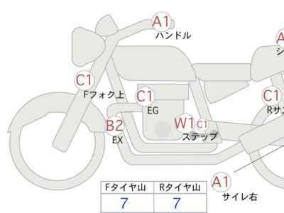 Honda Rebel CMX250 2020