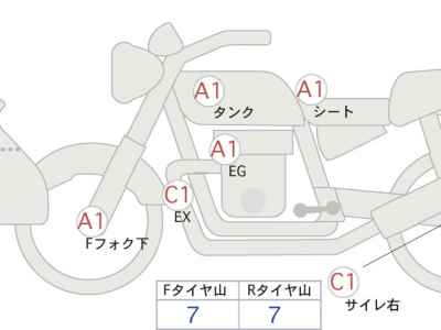 BMW R1200GS Adventure 2021