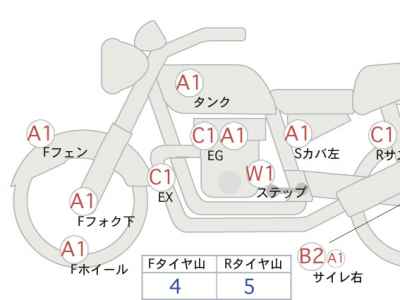 Kawasaki Eliminator 400 2023