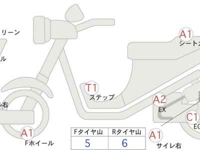 Yamaha TMAX 530 DX 2018