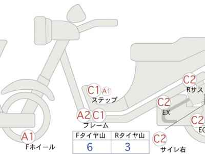 Honda PS250 Big Ruckus 2006