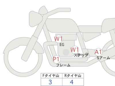 Kawasaki Z900RS 2024