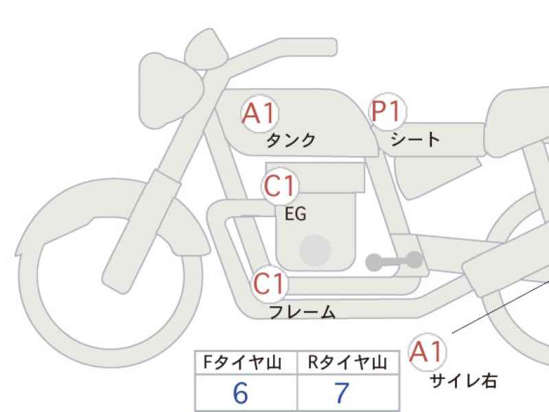 Honda Rebel CMX1100 DCT 2021