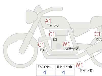 Honda Rebel CMX1100 2024