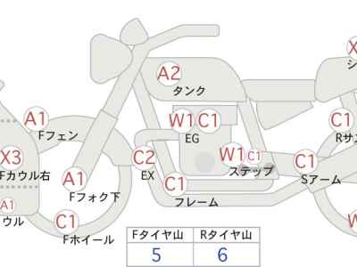 Kawasaki Ninja ZX-14R 2018