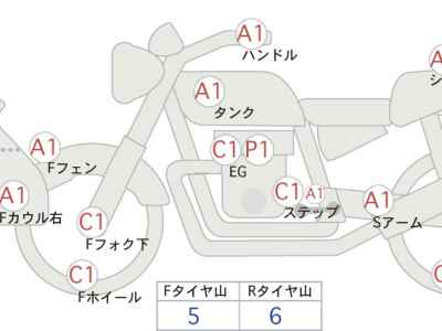 Harley-Davidson Street Glide FLHXSE1920 CVO 2020