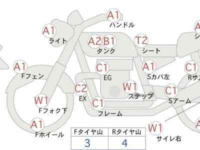 Honda Rebel S CMX250 2022
