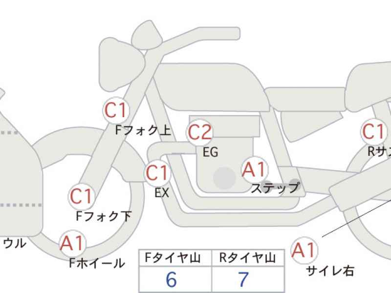 Honda Integra 700 2015