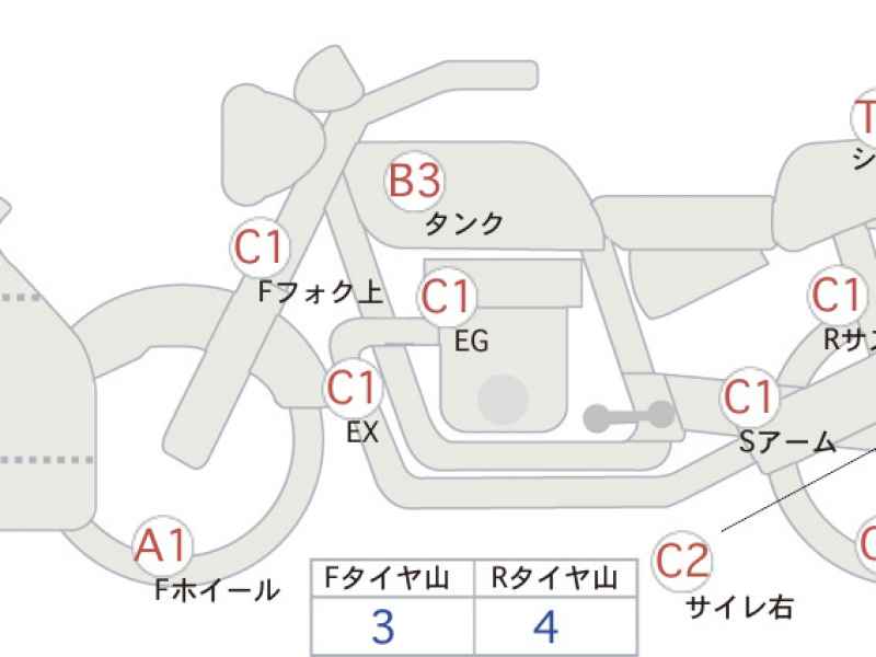 Kawasaki Ninja 400 2022