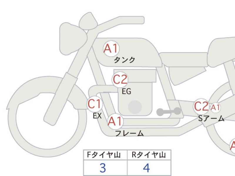 Ducati Scrambler 1100 2020