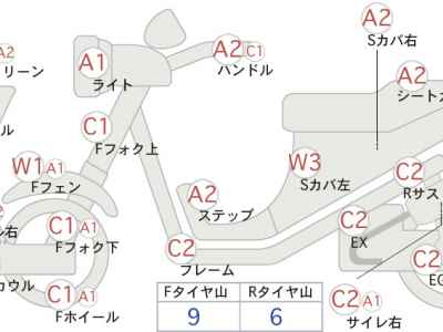 Honda Silver Wing 600GT