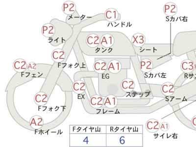 Honda Rebel CMX1100 DCT 2021